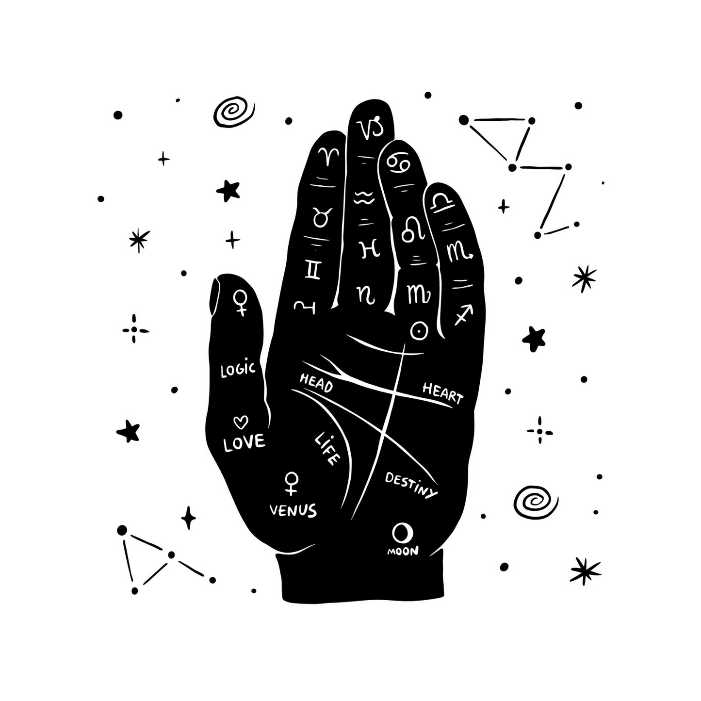 Psychologische Astrologie